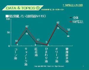 分析グラフ1