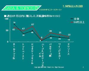 分析グラフ2