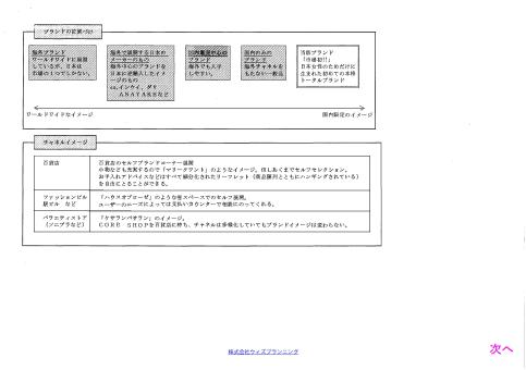 アイデアイメージシート2ｐ3