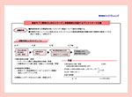 消費者の「どのような実態」に着目するかが大切