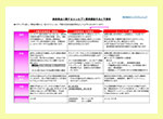 美容商品に関するコンセプト開発手法と予算例