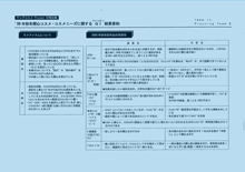 調査結果の要約