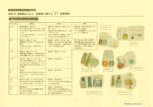 2000年春夏関心コスメ・洗顔料に関するGI結果要約　　　　　　　　　　　　　　　　　