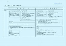 １９９７年夏メイク実践内容