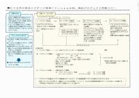 CVS向け商品アイディア開発