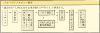 グループインタビュー調査