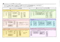 プロジェクト活動スタイル例