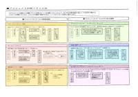 プロジェクト活動スタイル例