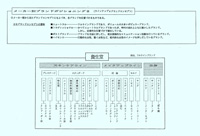 多ブランド展開メーカーのブランド戦略変遷