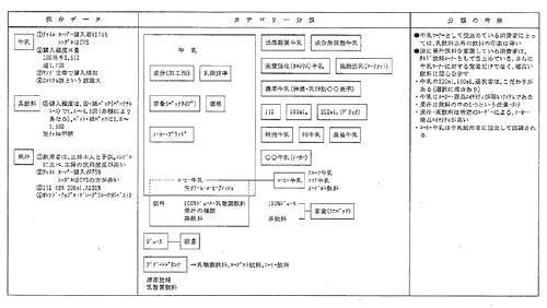 消費者側から見たカテゴリ分類