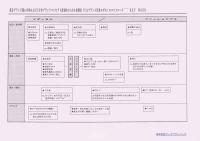 NEWブランドコンセプトに対する受容性