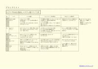 バラエティショ ップチャネル向けコスメブランドの考え方