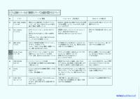 バラエティショ ップチャネル向けコスメブランドの考え方