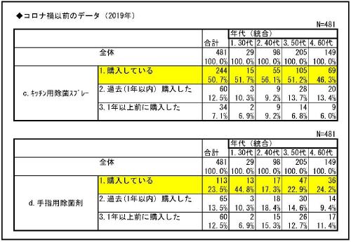 ネーミング開発