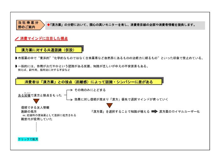 漢方薬分野における、消費マインドに注目した視点