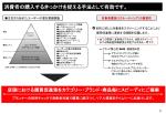 購入者の購入するきっかけをとらえる手法として有効です