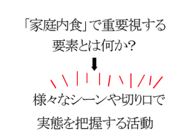 20代ミセスの食卓づくりの実態把握の研究テーマについて