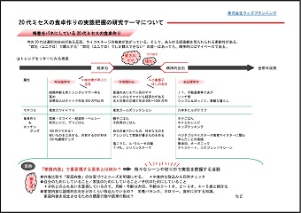 20代ミセスの食卓づくりの実態把握の研究テーマについて