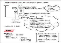 個食・ズレ食に対する、今どきのサスティナブル食実態調査