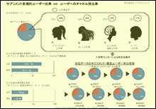 WPモニターデータ活用資料